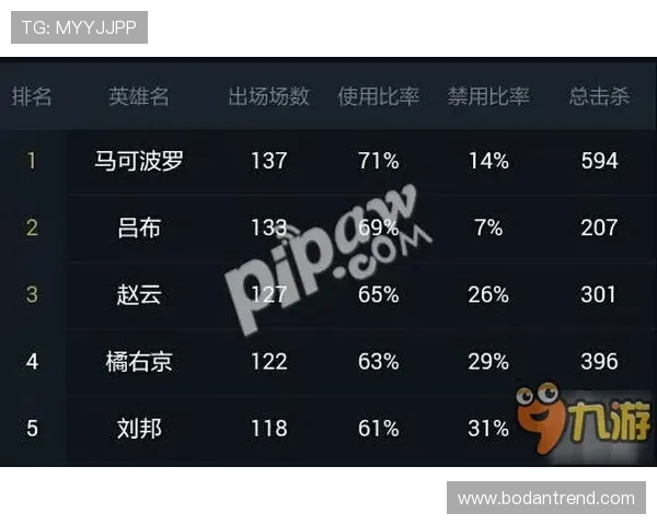 五大联赛波胆稳单避坑攻略数字高频玩法防骗