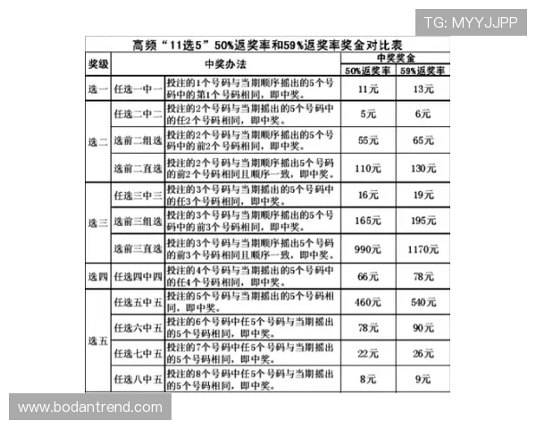 每日波胆精选推荐 彩票与数字高频玩法避坑防骗 每日波胆精选推荐 彩票与数字高频玩法避坑防骗