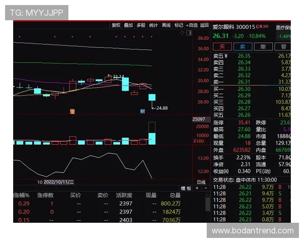 波胆大数据预测准确率避坑指南电子真人防骗技巧 波胆大数据预测准确率避坑指南电子真人防骗技巧