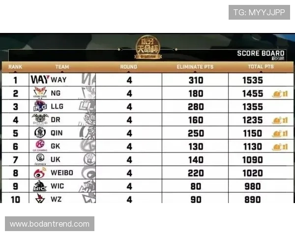 今晚波胆怎么买电子竞技投注与盘口避坑防骗